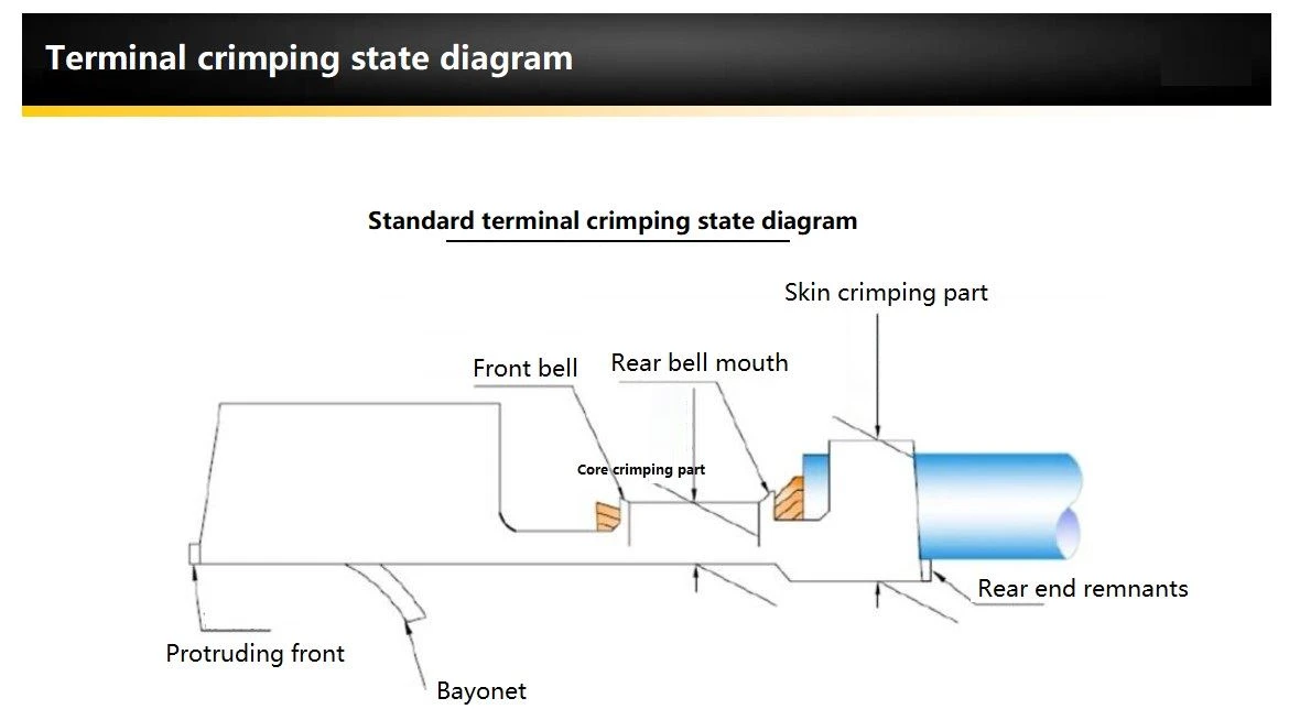 terminal crimp